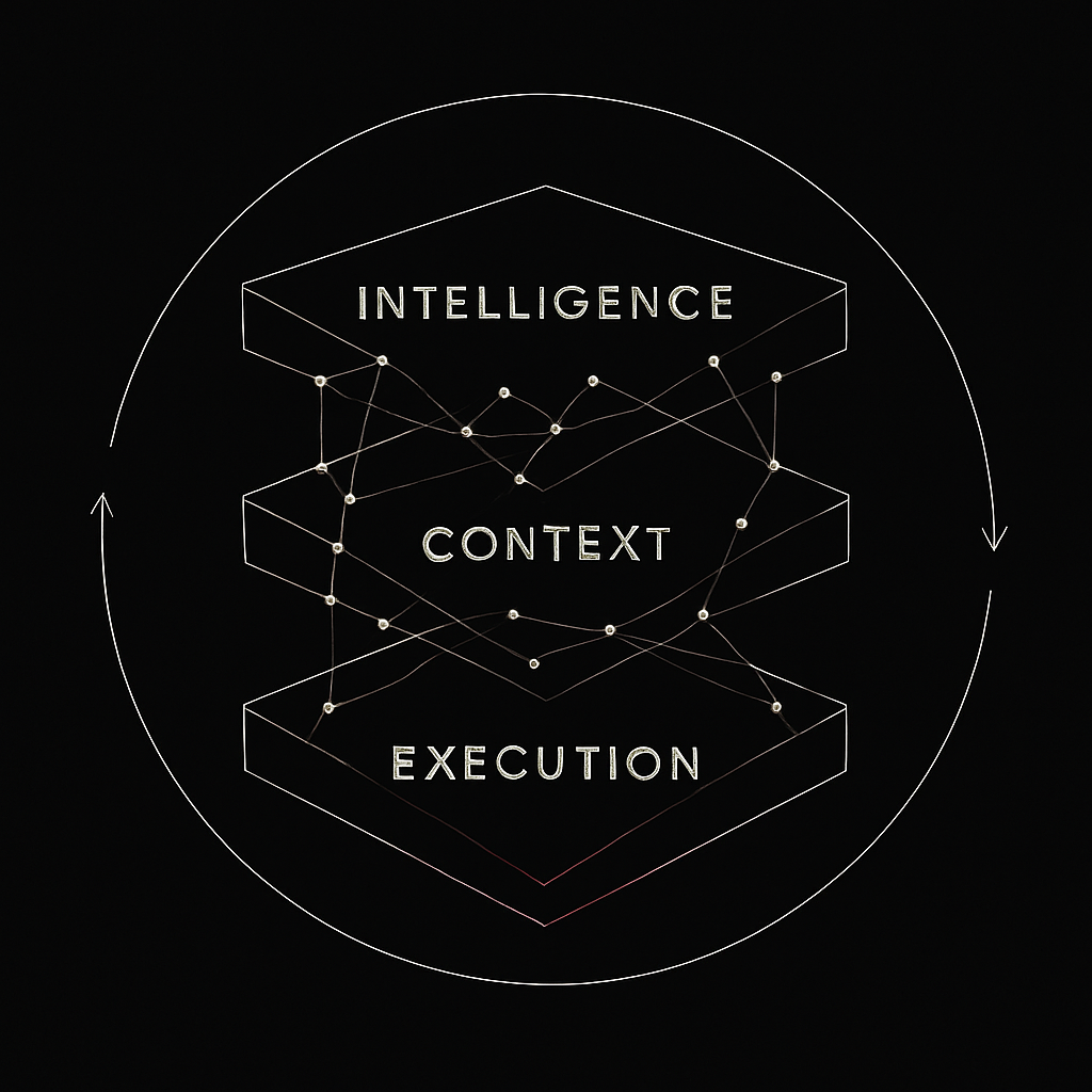 Abstract monochrome diagram showing Intelligence, Context, and Execution as interconnected layers of a single operating system, linked by compounding feedback loops